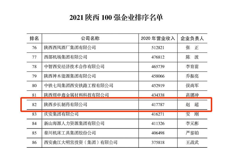 咸阳步长员工工资待遇(咸阳步长招聘)
