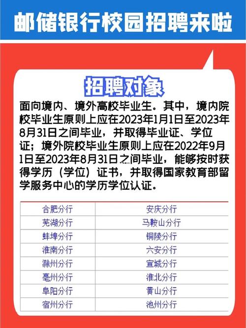 邮政校园招聘待遇怎么样(邮政校招好进吗)