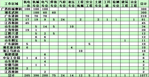 南京钢铁待遇如何(南京钢铁厂工资待遇)