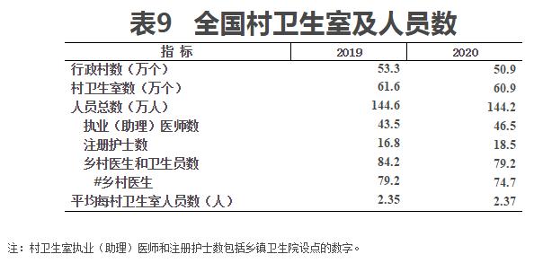 2016湖北乡村医生待遇(2016湖北乡村医生待遇怎么样)