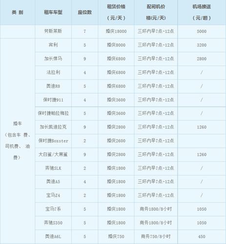 租车待遇(租车公司员工工资怎么发放)