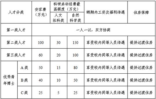 石油化工的平均待遇(石油化工的平均待遇怎么样)