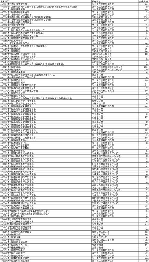 贵州省云岩区公务员待遇(贵州省云岩区公务员待遇如何)