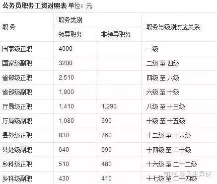佛山公务员待遇(佛山公务员待遇知乎)