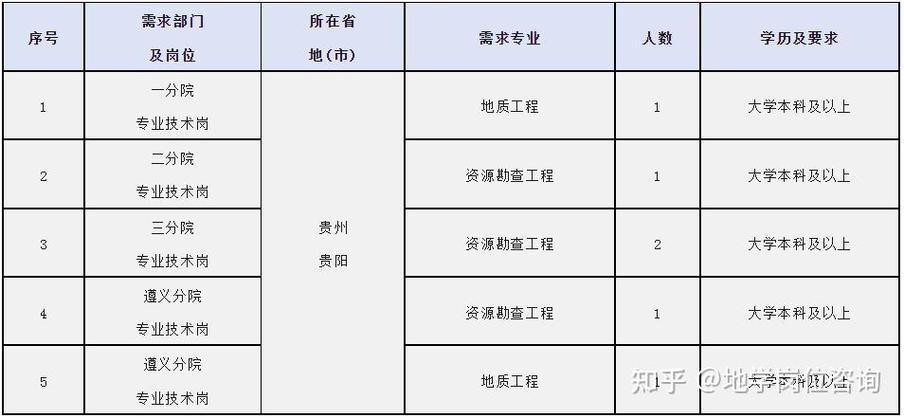 贵州地勘院工资待遇(贵州地勘院工资待遇怎么样)
