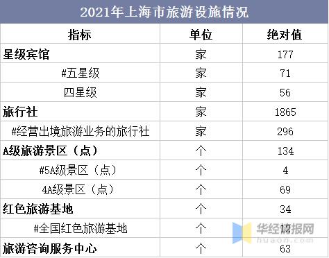上海旅游行业待遇怎么样(上海市旅游公司)