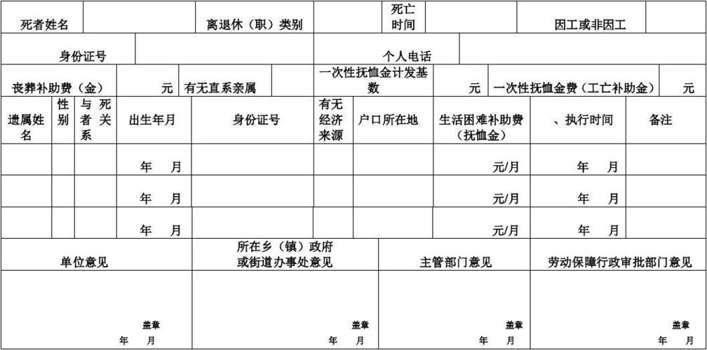 退休人员死亡待遇(银行退休人员死亡待遇)