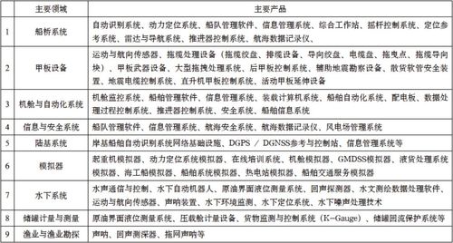 康士伯控制系统待遇(康士伯数字技术)