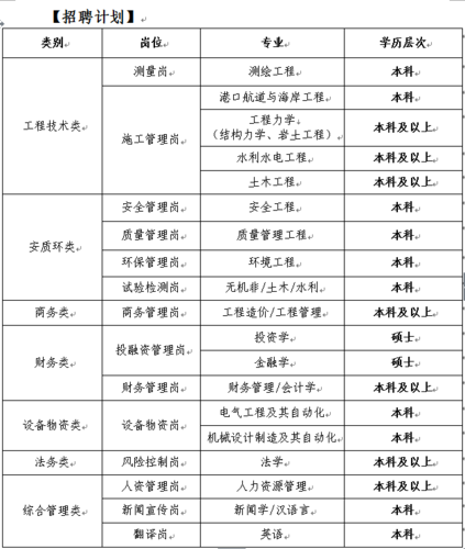 宜昌葛洲坝待遇(宜昌葛洲坝集团招聘2020招聘)