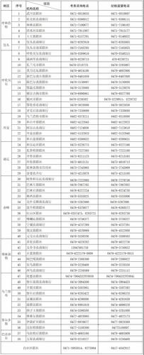 江西农村信用社待遇怎么样(江西农村信用社招聘公告)