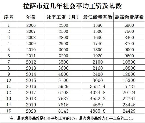 西藏事业单位工资待遇(西藏事业编怎么样)