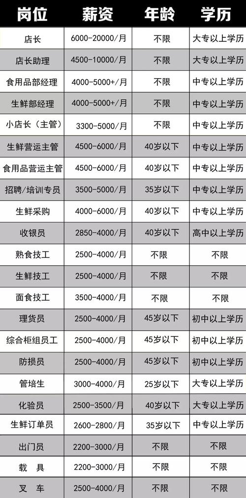 超市办公室工资待遇(超市办公室几点下班)