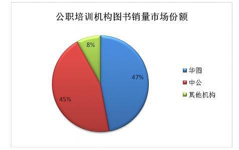 中公华图哪个待遇好(华图待遇和中公上班待遇比较)