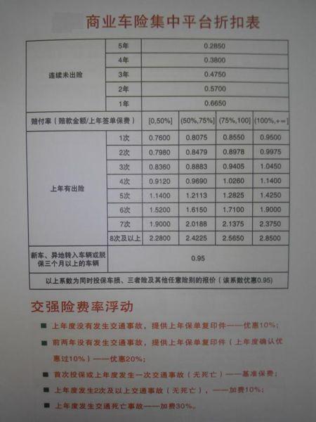 保险电销待遇(保险电销待遇如何)