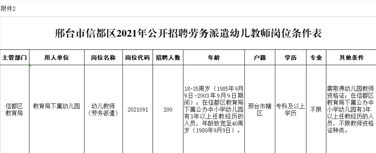 邢台幼师工资待遇(邢台幼师学校)