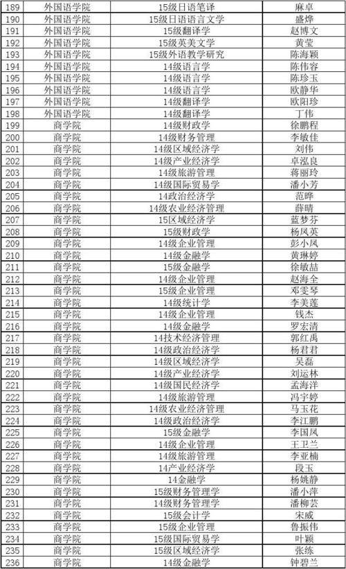 广西大学教师待遇2015(广西大学教师待遇2015级)