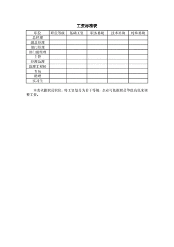 统一公司工资待遇怎样(统一集团待遇怎么样)