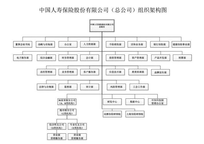 五河人寿保险工资待遇(中国人寿五河县保险公司)