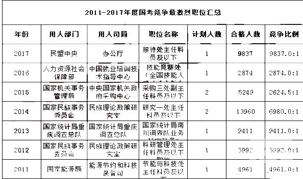 民盟公务员待遇怎么样(民盟市委公务员的尴尬)