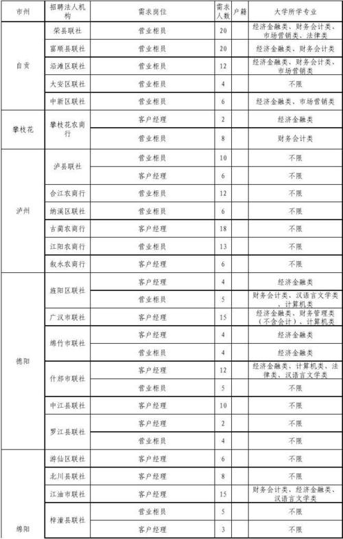 浙江农信社待遇(浙江农村信用社工资待遇怎么样)