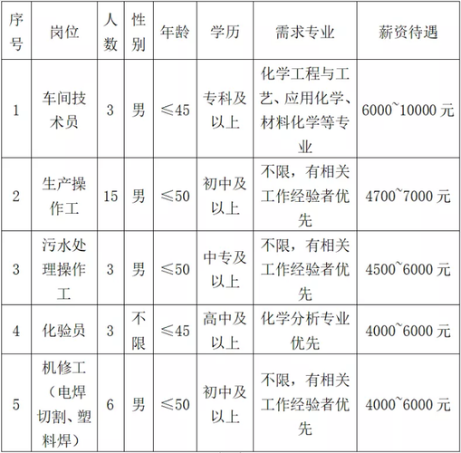 得赛化工有限公司待遇(德赛尔化工招聘)
