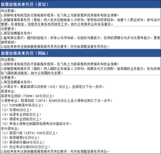厦航软件开发待遇(厦航软件开发待遇好吗)