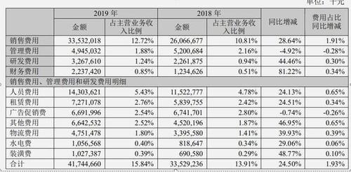 苏宁研究生待遇(苏宁研发待遇)