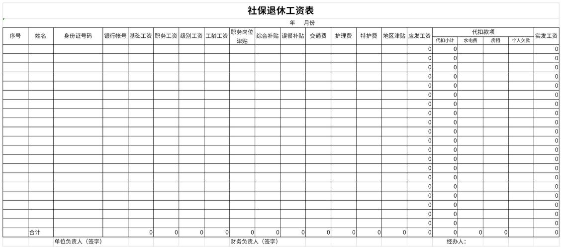 贵州2016退休工资待遇(贵州2016退休工资待遇表)