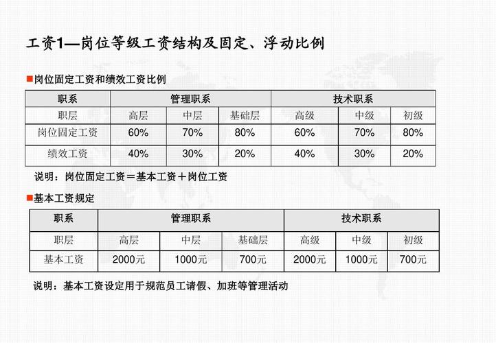 地方房地产公司待遇(房地产公司的待遇)