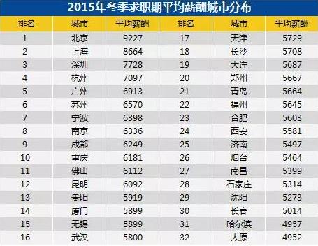 南京和苏州工资待遇怎么样2015(南京与苏州工资对比)
