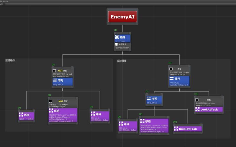 unity3d待遇怎么样(unity3d就业)