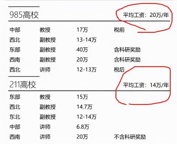 清华大学教授的待遇(清华大学教授工资多少钱一个月)