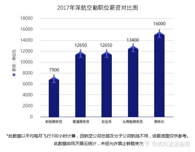 上海ge航空待遇(上海航空空乘工资)
