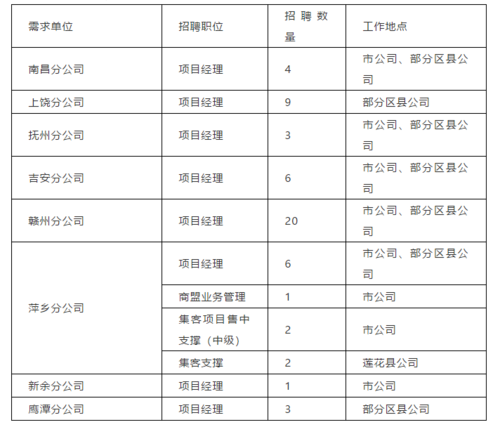 移动正式工待遇(移动公司正式工待遇怎么样)