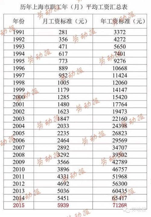 上海市民政局工资待遇(上海市民政局工资待遇)