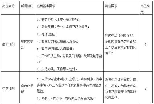 药学部待遇如何(药学部招聘)