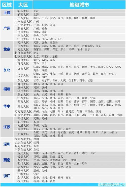 抚顺德邦物流待遇(抚顺德邦物流电话号码)