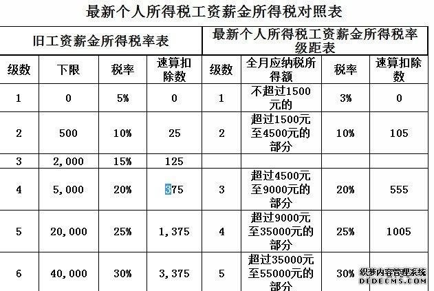 光大信托工资待遇(光大信托工资待遇怎么样)