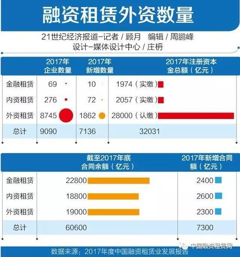 外资融资租赁公司待遇排名(外资金融租赁公司)
