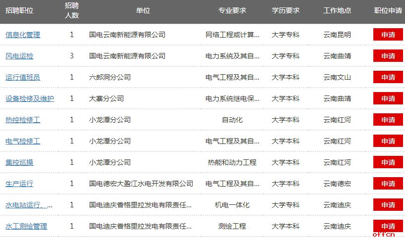 硕士毕业国电集团待遇(硕士毕业国电集团待遇如何)