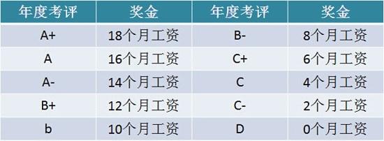商业招商专员薪资待遇(商业招商专员薪资待遇怎么样)