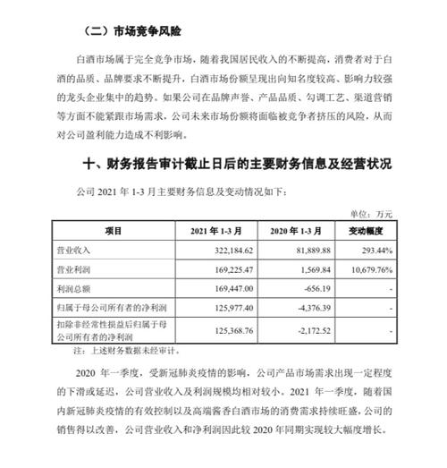 郎酒的市场监察人员待遇怎么样(郎酒招股书 证监会)