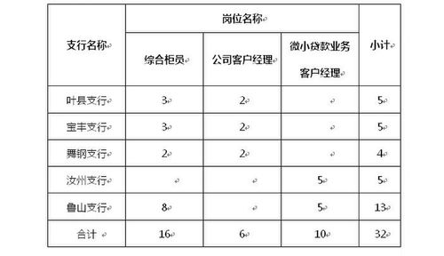 平顶山银行福利待遇(平顶山银行工资待遇)