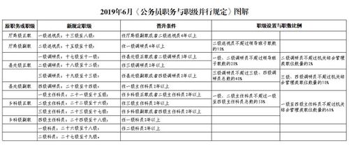 副科待遇对应职称助理(副科职对应的职级)