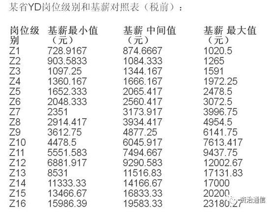 中国移动网络运营待遇(中国移动网络运营管理)