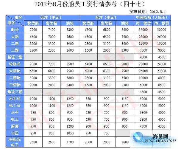 中英公司船员待遇(中英公司船员待遇如何)