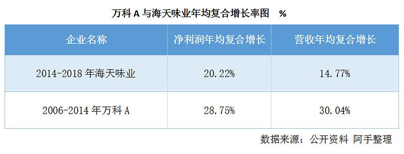 海天味业待遇(海天味业待遇如何)