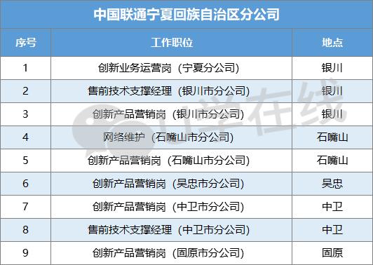 宁夏联通待遇(宁夏联通待遇如何)