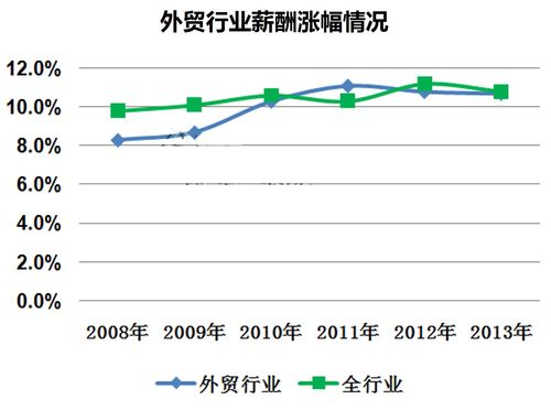 外贸业务待遇(外贸业务员薪资待遇)