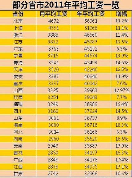 中国黄金工资待遇2017(中国黄金工资待遇2017年)